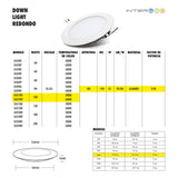 Downlight Panel Empotrado Redondo 12W Frio 10 Piezas - Interled Mexico