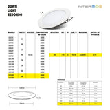 Downlight Panel Empotrado Redondo 24W Calido 10 Piezas - Interled Mexico