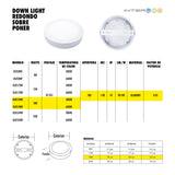 Downlight Panel LED Redondo de Sobreponer 18W Frio 10 Piezas